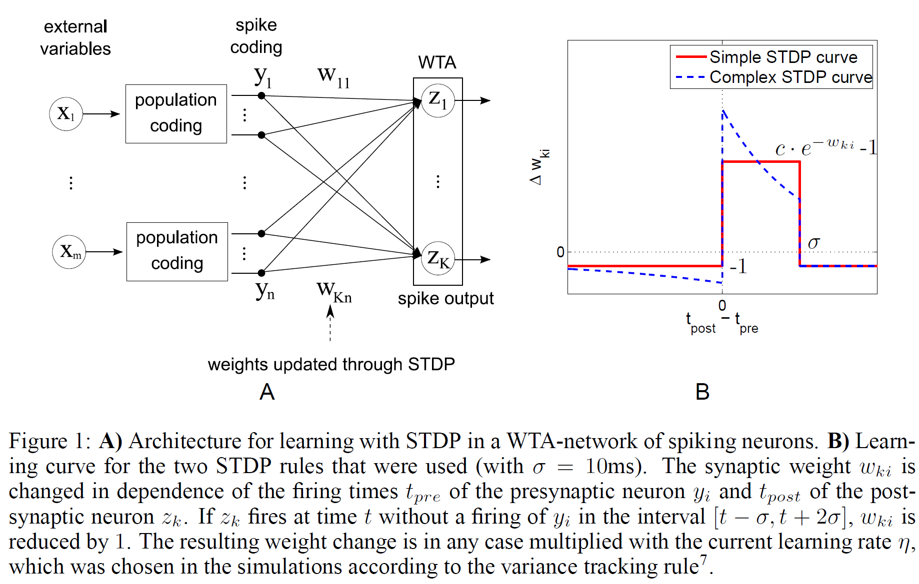 Fig.1